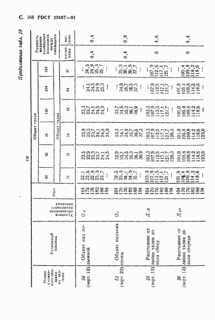 ГОСТ 23167-91, страница 167