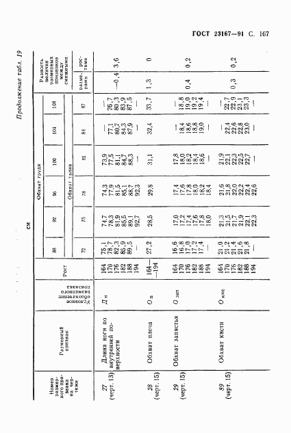 ГОСТ 23167-91, страница 168