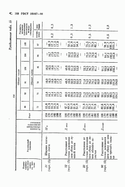 ГОСТ 23167-91, страница 169