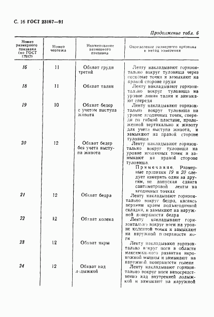ГОСТ 23167-91, страница 17