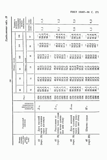 ГОСТ 23167-91, страница 172