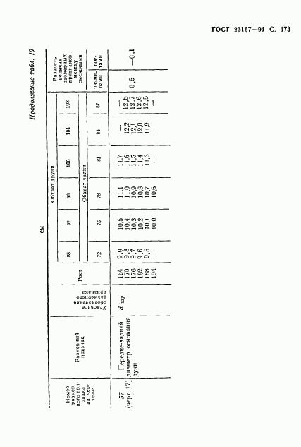 ГОСТ 23167-91, страница 174
