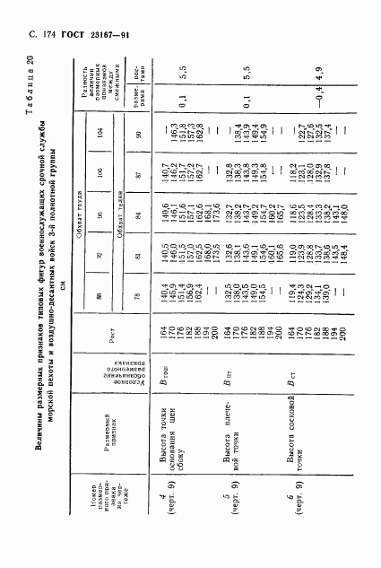 ГОСТ 23167-91, страница 175