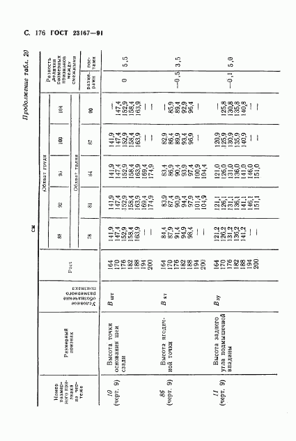 ГОСТ 23167-91, страница 177