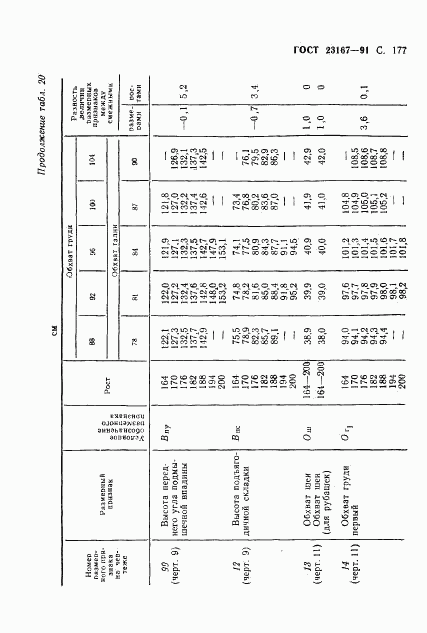 ГОСТ 23167-91, страница 178