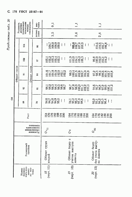 ГОСТ 23167-91, страница 179