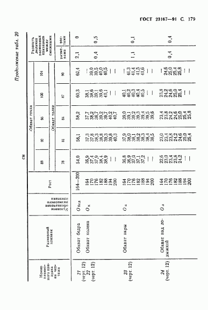 ГОСТ 23167-91, страница 180