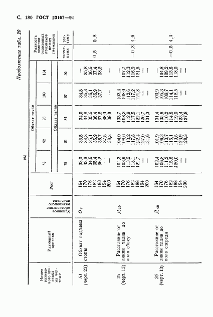 ГОСТ 23167-91, страница 181