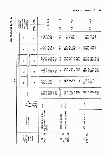 ГОСТ 23167-91, страница 182