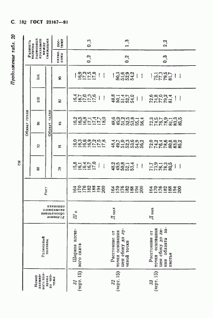 ГОСТ 23167-91, страница 183