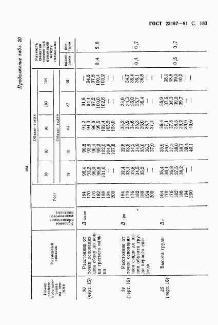 ГОСТ 23167-91, страница 184