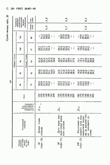 ГОСТ 23167-91, страница 185