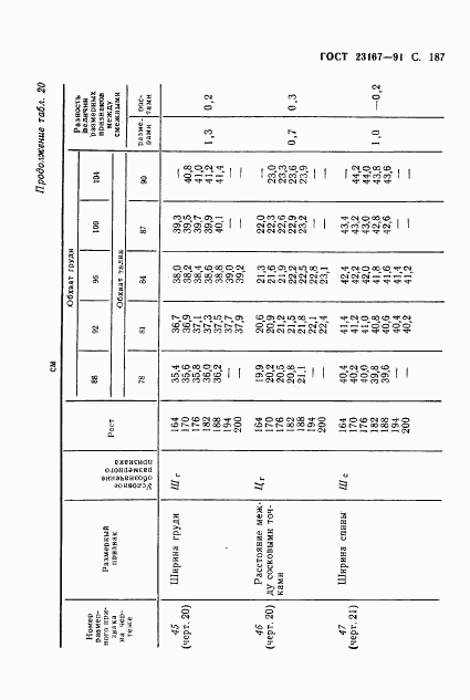 ГОСТ 23167-91, страница 188