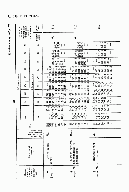 ГОСТ 23167-91, страница 191