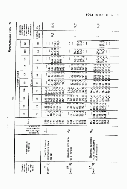 ГОСТ 23167-91, страница 192