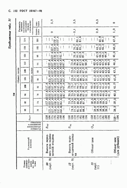 ГОСТ 23167-91, страница 193