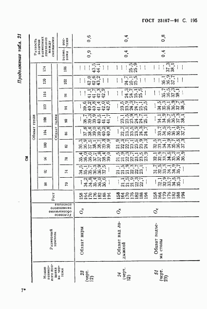 ГОСТ 23167-91, страница 196