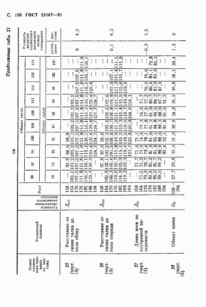 ГОСТ 23167-91, страница 197