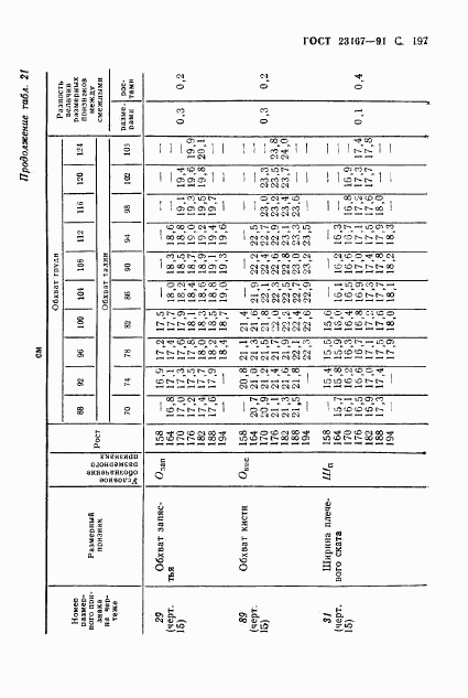 ГОСТ 23167-91, страница 198