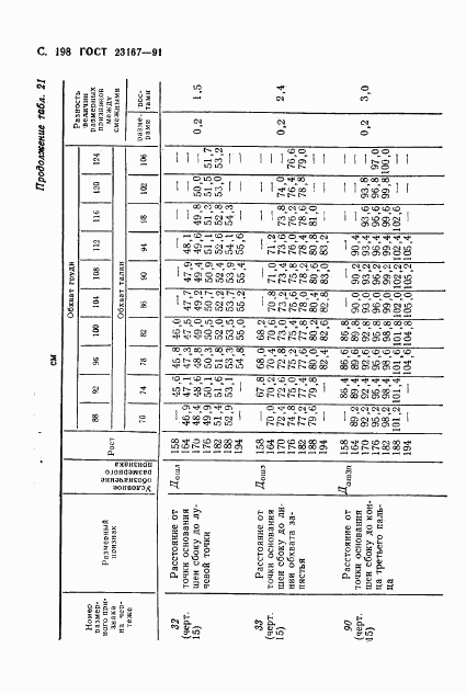 ГОСТ 23167-91, страница 199