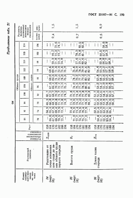 ГОСТ 23167-91, страница 200