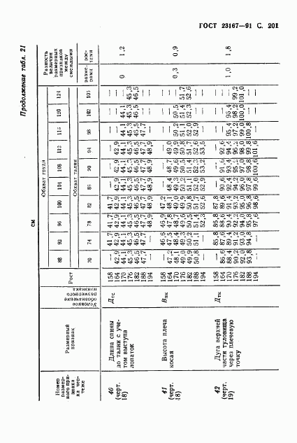 ГОСТ 23167-91, страница 202