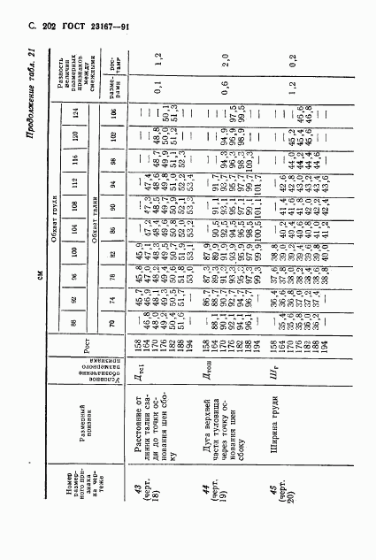 ГОСТ 23167-91, страница 203