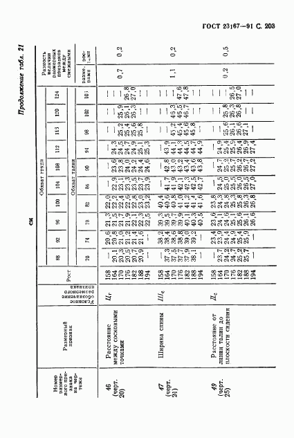 ГОСТ 23167-91, страница 204