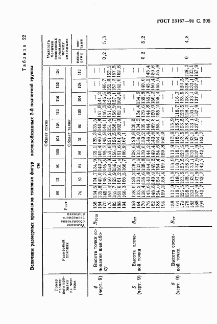 ГОСТ 23167-91, страница 206