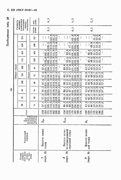 ГОСТ 23167-91, страница 207