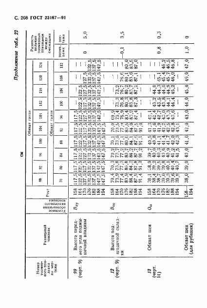 ГОСТ 23167-91, страница 209