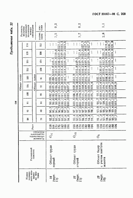 ГОСТ 23167-91, страница 210