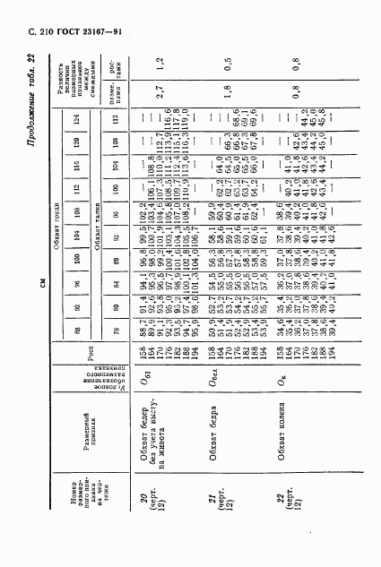 ГОСТ 23167-91, страница 211