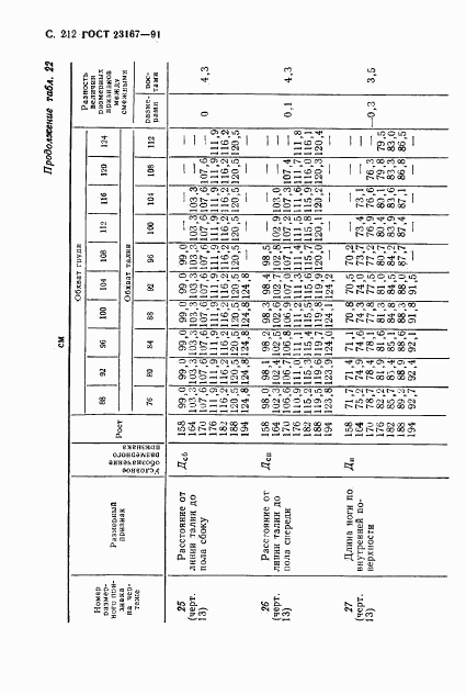 ГОСТ 23167-91, страница 213