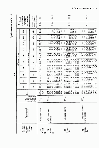 ГОСТ 23167-91, страница 214