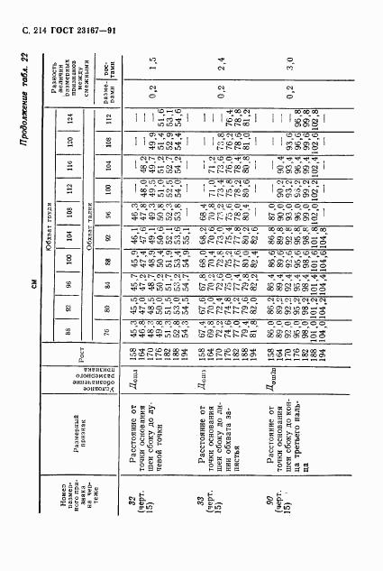 ГОСТ 23167-91, страница 215