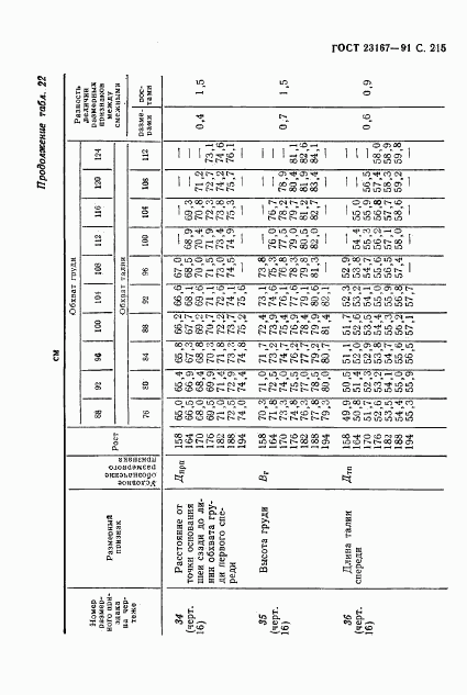 ГОСТ 23167-91, страница 216