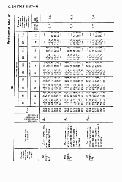 ГОСТ 23167-91, страница 217