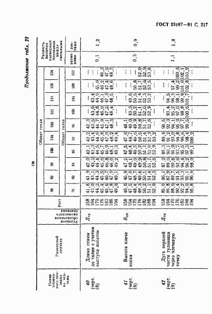 ГОСТ 23167-91, страница 218