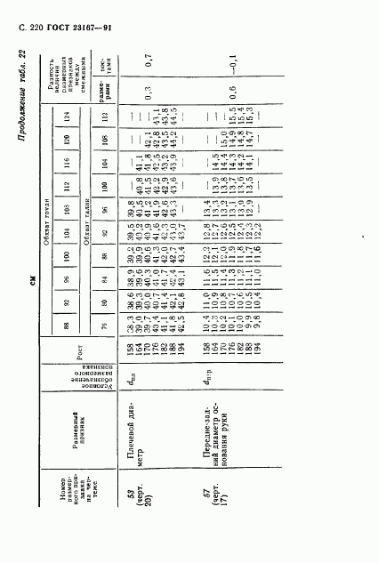 ГОСТ 23167-91, страница 221