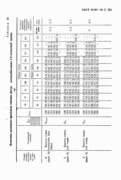 ГОСТ 23167-91, страница 222