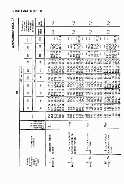 ГОСТ 23167-91, страница 223