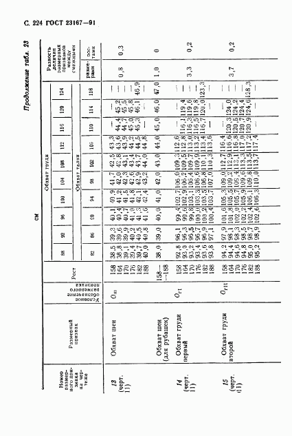 ГОСТ 23167-91, страница 225