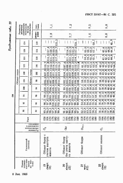 ГОСТ 23167-91, страница 226