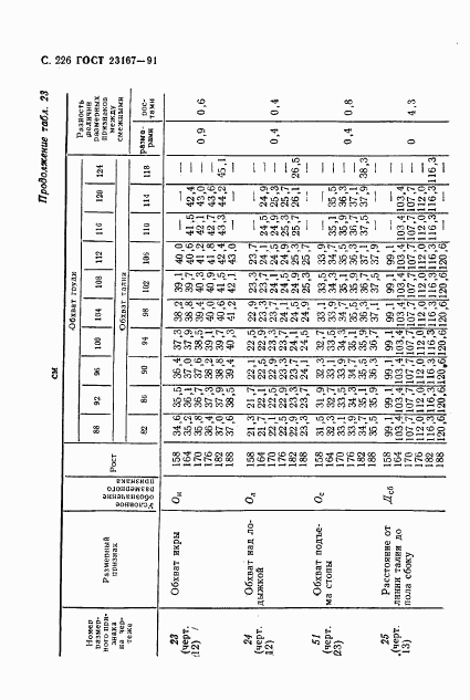 ГОСТ 23167-91, страница 227