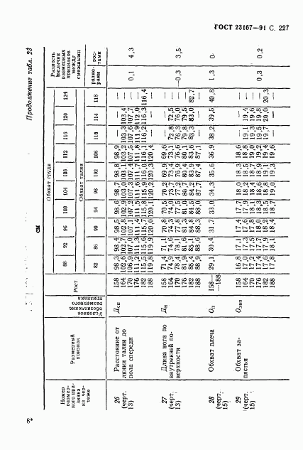 ГОСТ 23167-91, страница 228