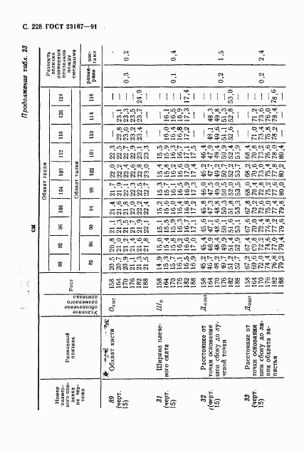 ГОСТ 23167-91, страница 229