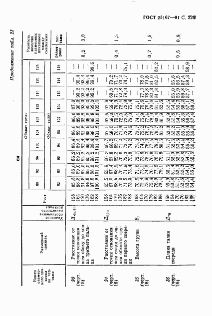 ГОСТ 23167-91, страница 230