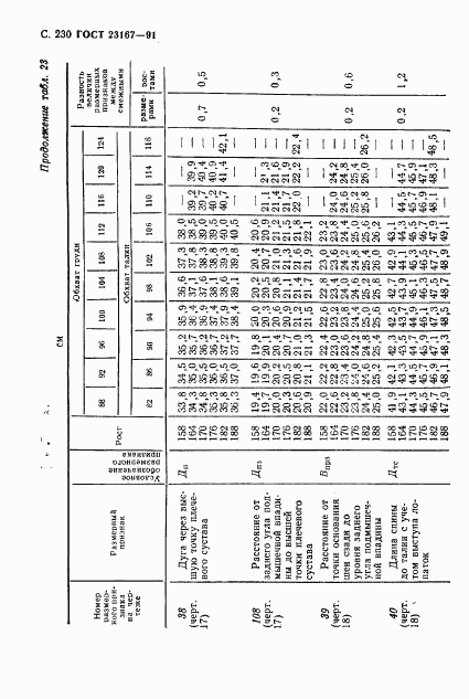 ГОСТ 23167-91, страница 231