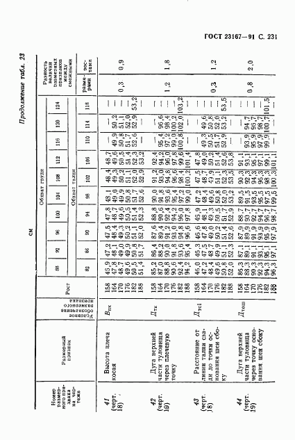 ГОСТ 23167-91, страница 232